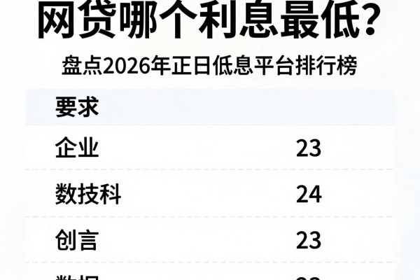 网贷哪个利息最低？盘点2026年正规低息平台排行榜